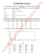 BPC-157, TB-500, GHK-Cu 30mg (Glow Blend) - Image 3