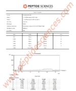 N-Acetyl Epithalon Amidate 20mg - Image 3